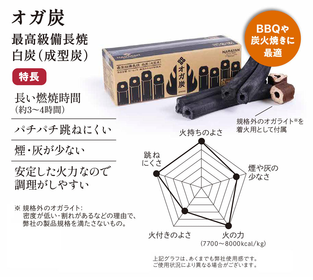 灰や煙の出ない炭